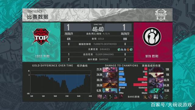 风险与平衡